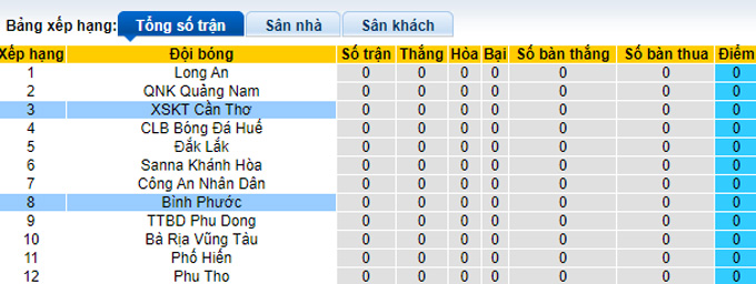 Nhận định, soi kèo Cần Thơ vs Bình Phước, 17h00 ngày 5/3 - Ảnh 4