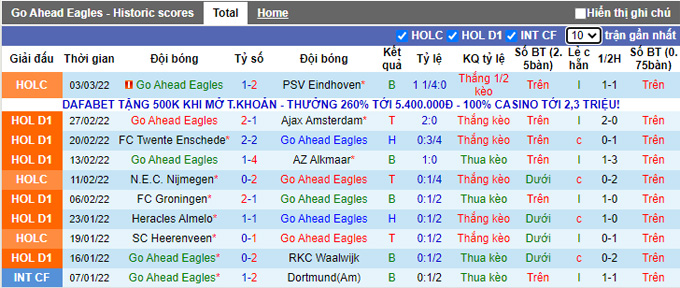 Nhận định, soi kèo Go Ahead Eagles vs Utrecht, 0h45 ngày 6/3 - Ảnh 1