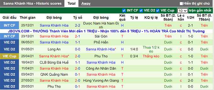 Nhận định, soi kèo Huế vs Khánh Hòa, 16h00 ngày 5/3 - Ảnh 2