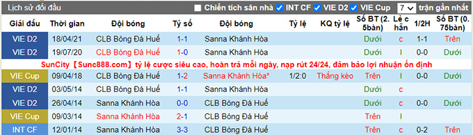Nhận định, soi kèo Huế vs Khánh Hòa, 16h00 ngày 5/3 - Ảnh 3