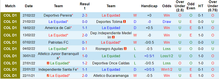Nhận định, soi kèo La Equidad vs Patriotas, 8h15 ngày 6/3 - Ảnh 1