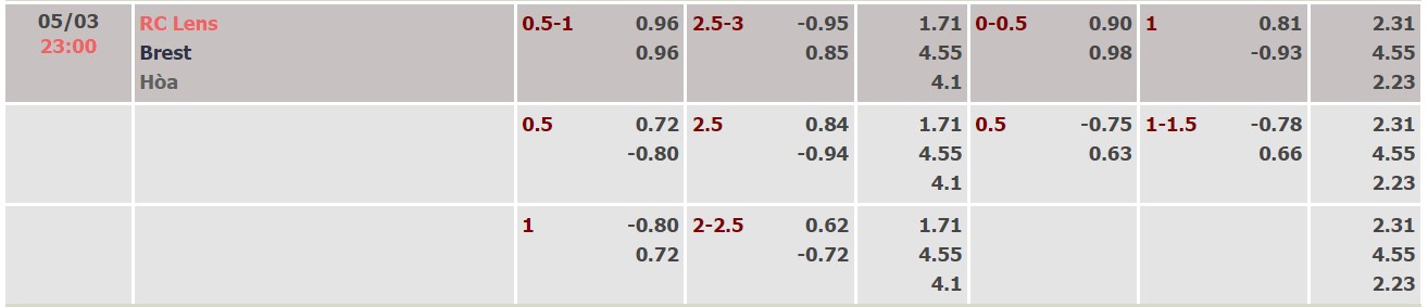 Nhận định, soi kèo Lens vs Brest, 23h00 ngày 05/03 - Ảnh 1