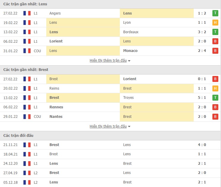 Nhận định, soi kèo Lens vs Brest, 23h00 ngày 05/03 - Ảnh 2