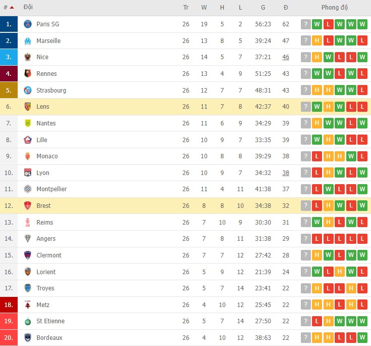 Nhận định, soi kèo Lens vs Brest, 23h00 ngày 05/03 - Ảnh 3