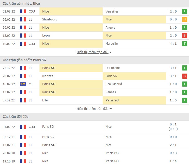 Nhận định, soi kèo Nice vs PSG, 03h00 ngày 06/03 - Ảnh 1