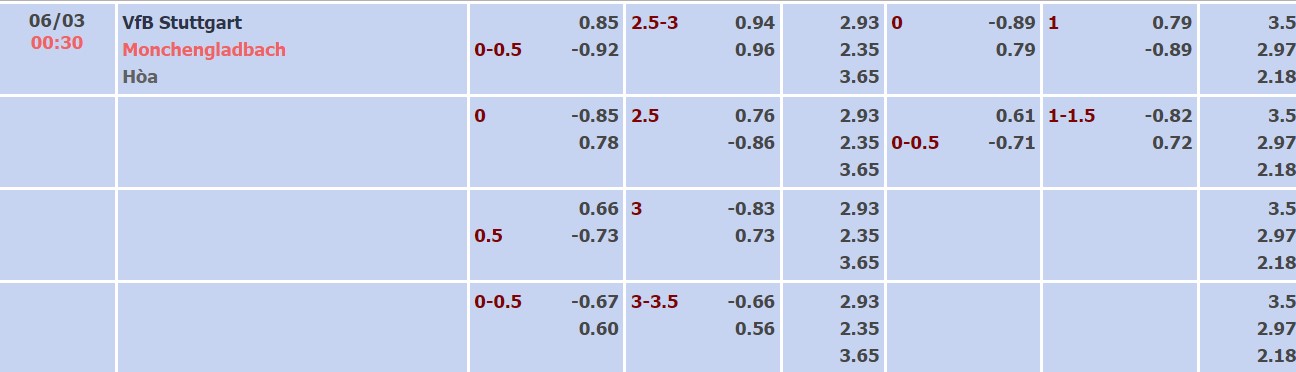 Nhận định, soi kèo Stuttgart vs Monchengladbach, 21h30 ngày 05/03 - Ảnh 3