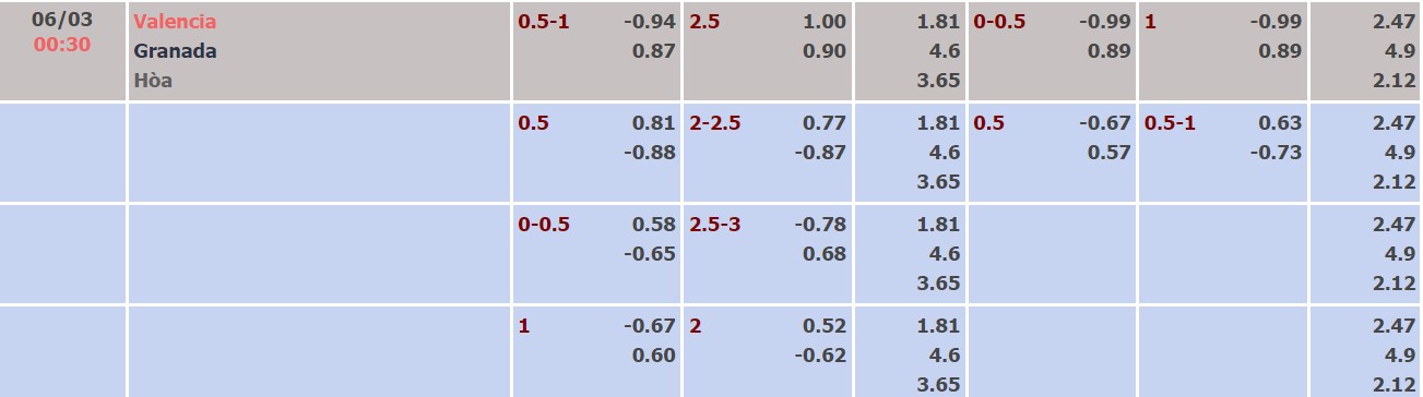 Nhận định, soi kèo Valencia vs Granada, 00h30 ngày 06/03 - Ảnh 3