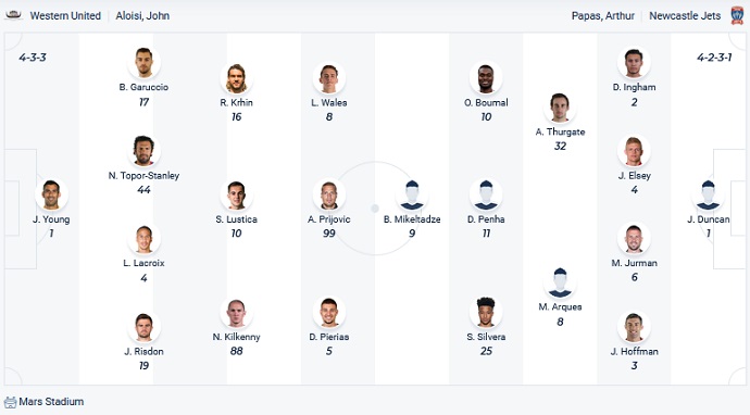 Nhận định, soi kèo Western United vs Newcastle Jets, 11h05 ngày 5/3 - Ảnh 2