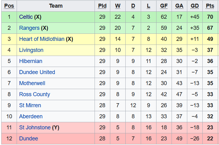 Soi kèo bóng đá Scotland hôm nay 5/3: Rangers vs Aberdeen - Ảnh 1