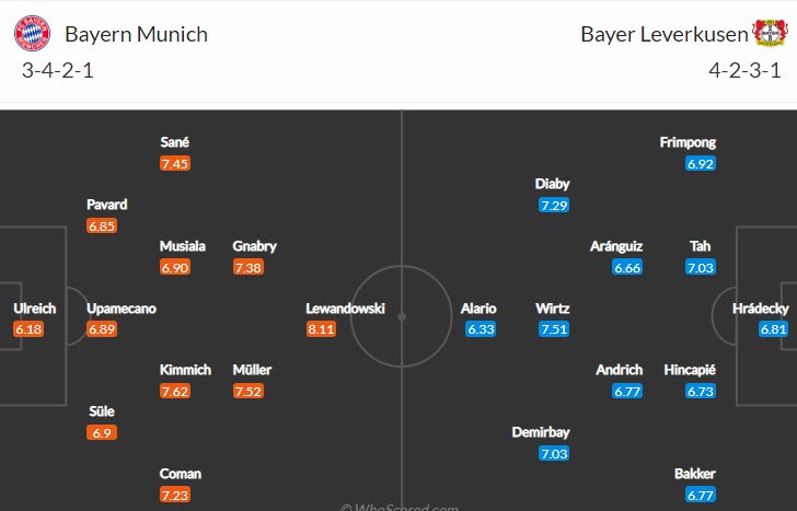 Soi kèo đặc biệt Bayern Munich vs Leverkusen, 21h30 ngày 5/3 - Ảnh 5