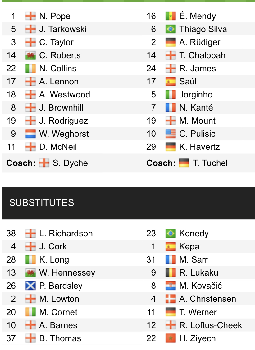 Đội hình ra sân chính thức Burnley vs Chelsea, 22h ngày 5/3 (cập nhật) - Ảnh 1