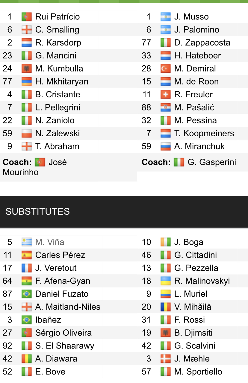 Đội hình ra sân chính thức Roma vs Atalanta, 0h ngày 6/3 (cập nhật) - Ảnh 1