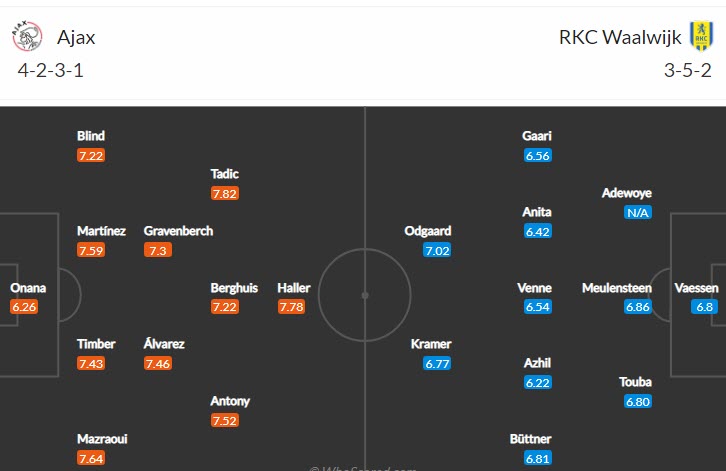 Nhận định, soi kèo Ajax vs Waalwijk, 22h45 ngày 6/3 - Ảnh 4