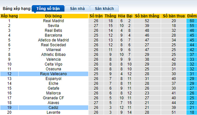 Nhận định, soi kèo Cadiz vs Vallecano, 20h00 ngày 6/3 - Ảnh 4