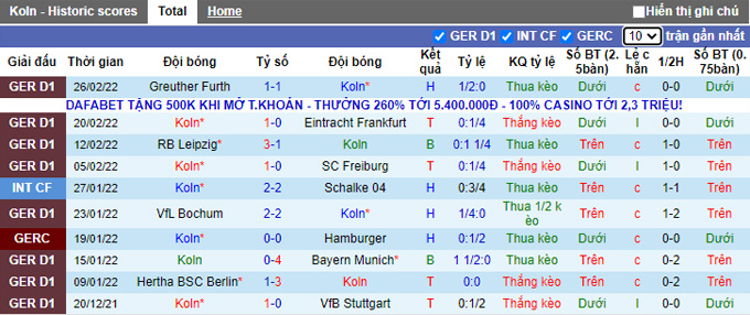 Nhận định, soi kèo Cologne vs Hoffenheim, 23h30 ngày 6/3 - Ảnh 1