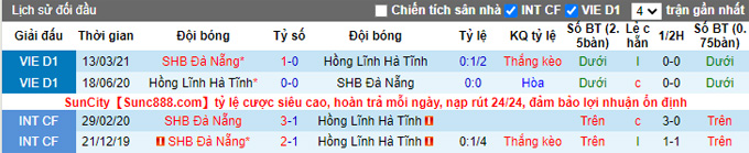 Nhận định, soi kèo Đà Nẵng vs Hà Tĩnh, 17h00 ngày 6/3 - Ảnh 3