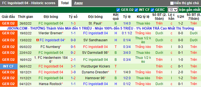 Nhận định, soi kèo Dusseldorf vs Ingolstadt, 19h30 ngày 6/3 - Ảnh 2