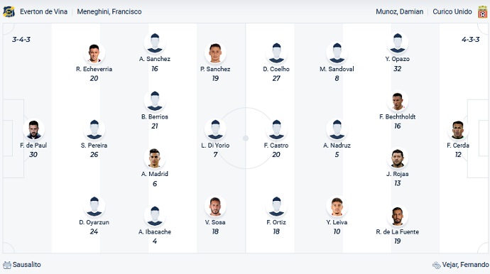 Nhận định, soi kèo Everton vs Curicó Unido, 6h30 ngày 6/3 - Ảnh 2