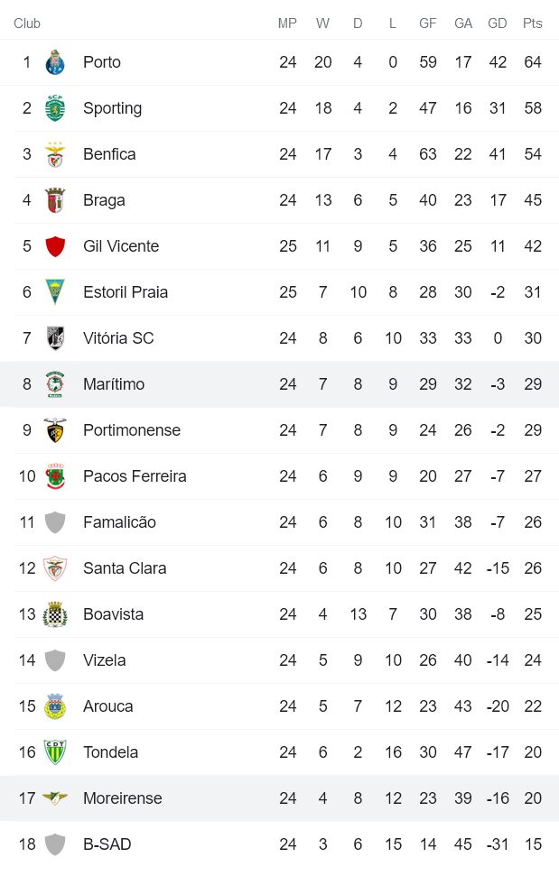 Nhận định, soi kèo Moreirense vs Maritimo, 22h30 ngày 6/3 - Ảnh 4