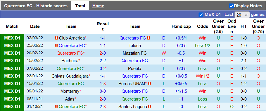 Nhận định, soi kèo Queretaro vs Atlas, 6h ngày 6/3 - Ảnh 1