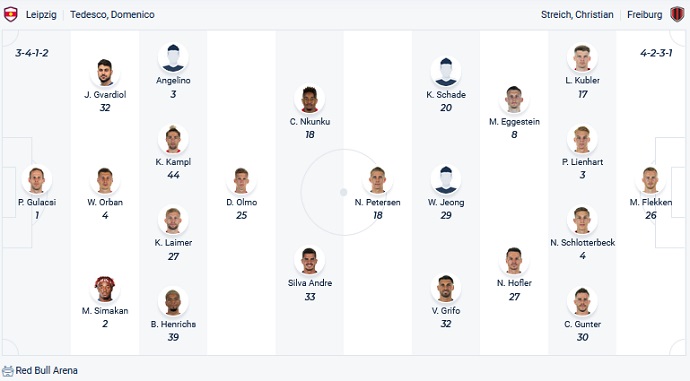 Nhận định, soi kèo RB Leipzig vs Freiburg, 21h30 ngày 5/3 - Ảnh 2