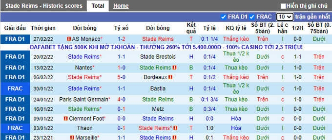 Nhận định, soi kèo Reims vs Strasbourg, 21h00 ngày 6/3 - Ảnh 1