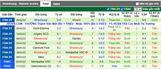 Nhận định, soi kèo Reims vs Strasbourg, 21h00 ngày 6/3 - Ảnh 2