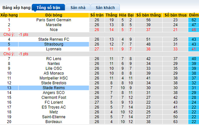 Nhận định, soi kèo Reims vs Strasbourg, 21h00 ngày 6/3 - Ảnh 4