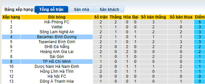 Nhận định, soi kèo TP.HCM vs B.Bình Dương, 19h15 ngày 6/3 - Ảnh 4