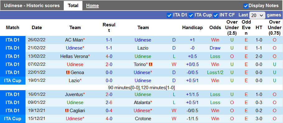 Nhận định, soi kèo Udinese vs Sampdoria, 21h00 ngày 5/3 - Ảnh 1