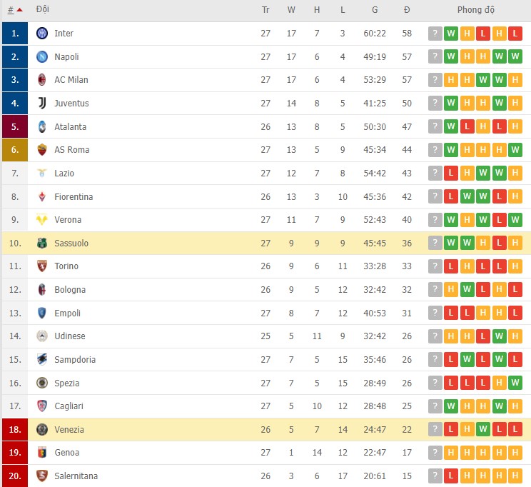 Nhận định, soi kèo Venezia vs Sassuolo, 21h00 ngày 06/03 - Ảnh 2