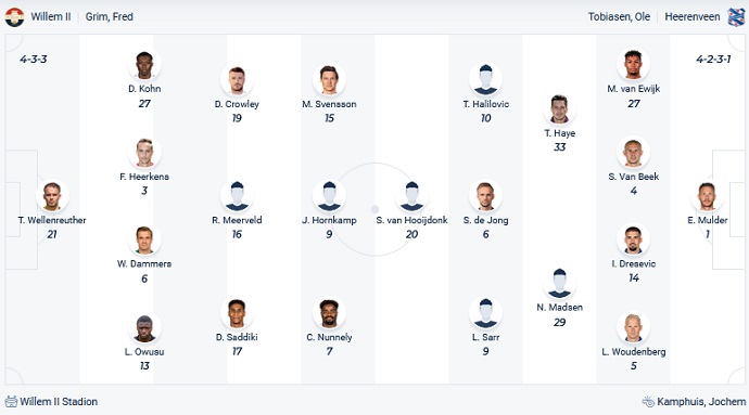Nhận định, soi kèo Willem II vs Heerenveen, 22h30 ngày 5/3 - Ảnh 2