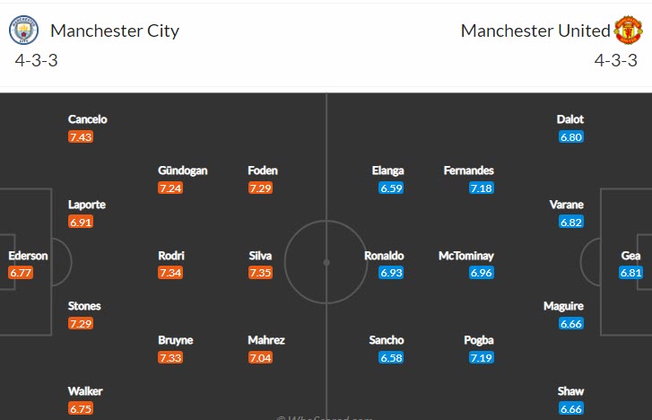 Soi bảng dự đoán tỷ số chính xác Man City vs MU, 23h30 ngày 6/3 - Ảnh 5