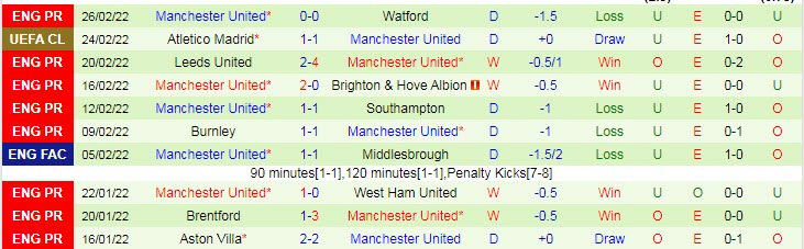 Soi kèo đặc biệt Man City vs MU, 23h30 ngày 6/3 - Ảnh 3