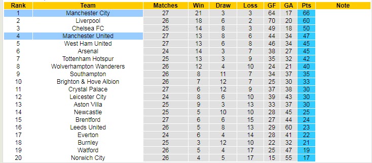 Soi kèo đặc biệt Man City vs MU, 23h30 ngày 6/3 - Ảnh 7