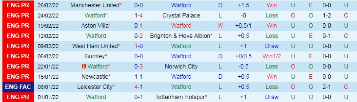 Soi kèo phạt góc Watford vs Arsenal, 21h ngày 6/3 - Ảnh 1