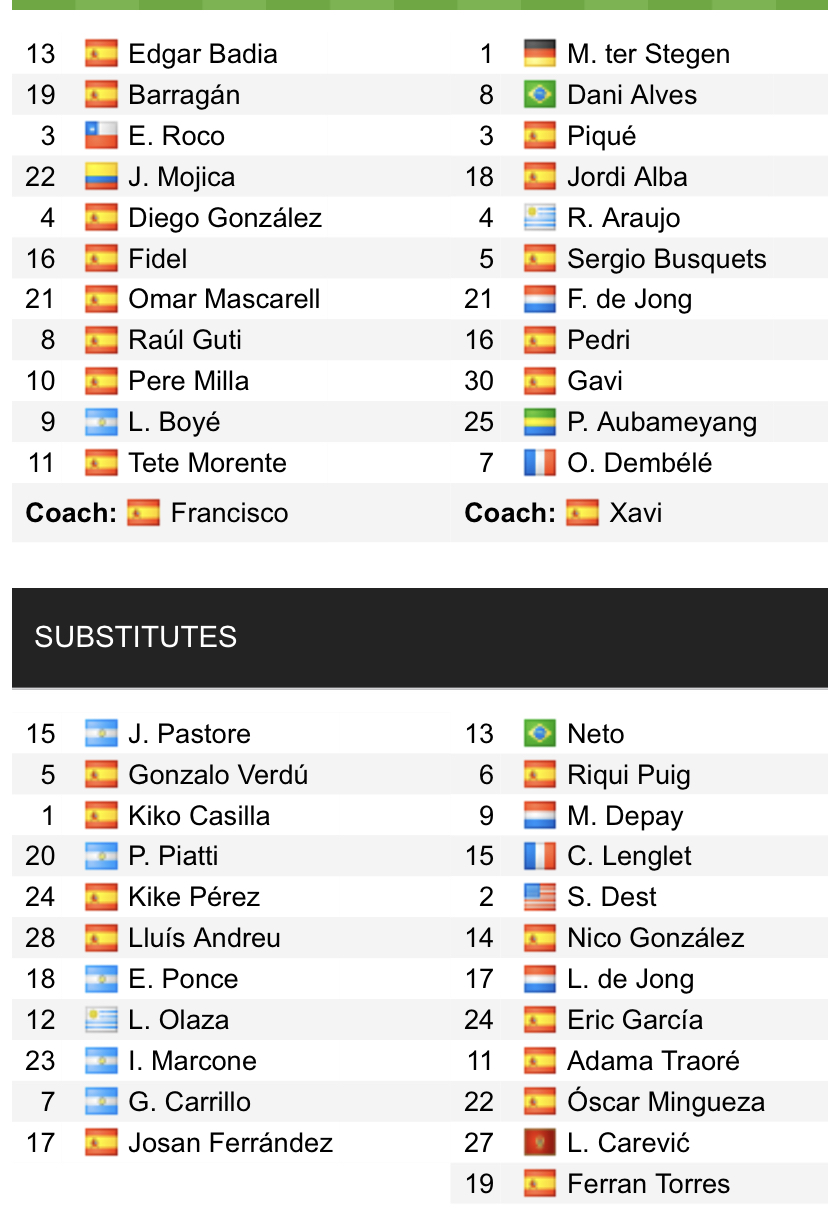 Đội hình ra sân chính thức Elche vs Barcelona, 22h15 ngày 6/3 (cập nhật) - Ảnh 1