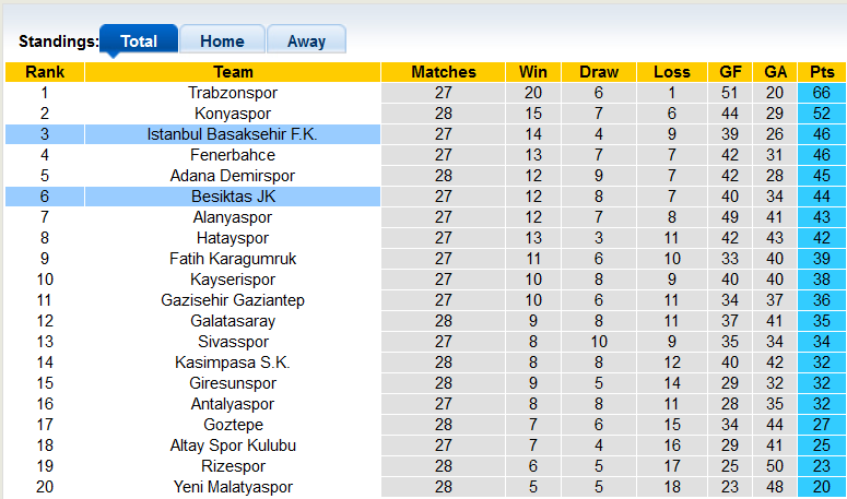 Nhận định, soi kèo Besiktas vs Istanbul Basaksehir, 0h ngày 8/3 - Ảnh 4
