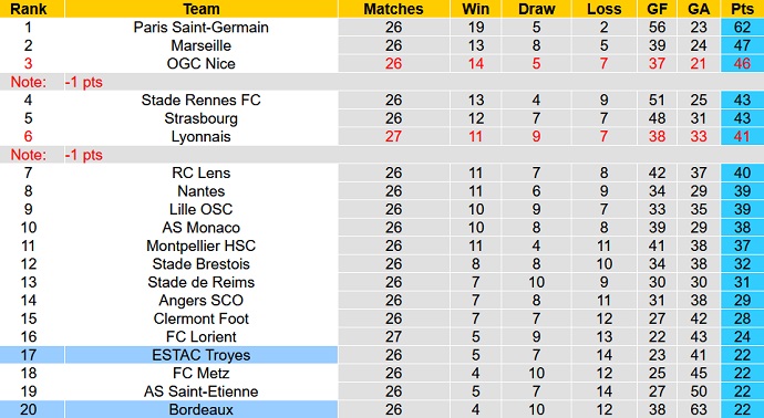 Nhận định, soi kèo Bordeaux vs Troyes, 21h00 ngày 6/3 - Ảnh 1