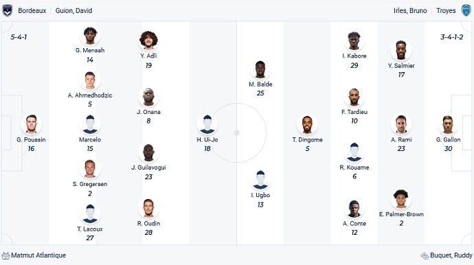 Nhận định, soi kèo Bordeaux vs Troyes, 21h00 ngày 6/3 - Ảnh 2
