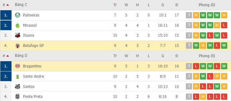 Nhận định, soi kèo Bragantino vs Botafogo, 06h30 ngày 07/03 - Ảnh 2