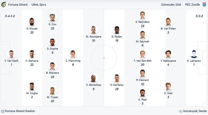 Nhận định, soi kèo Fortuna Sittard vs PEC Zwolle, 2h00 ngày 7/3 - Ảnh 2