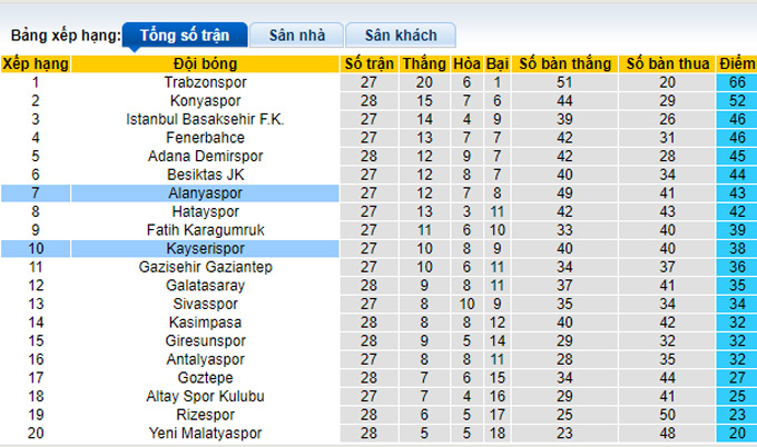 Nhận định, soi kèo Kayserispor vs Alanyaspor, 0h00 ngày 8/3 - Ảnh 4