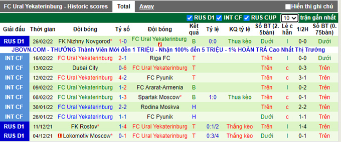 Nhận định, soi kèo Krasnodar vs Ural, 18h00 ngày 7/3 - Ảnh 2