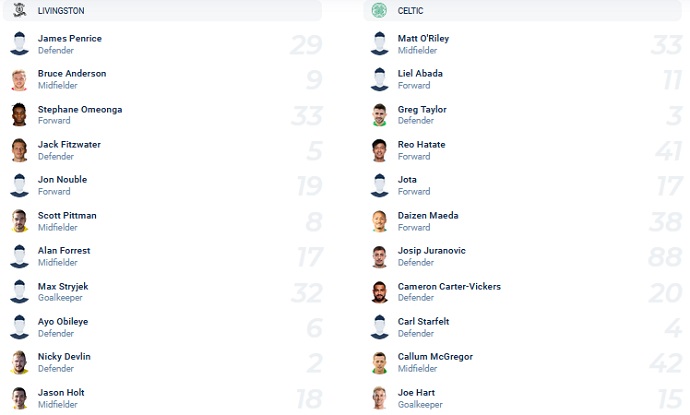 Nhận định, soi kèo Livingston vs Celtic, 19h00 ngày 6/3 - Ảnh 2