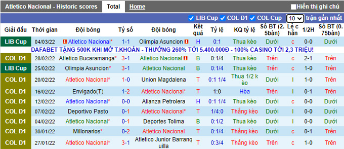Nhận định, soi kèo Nacional vs Medellin, 8h15 ngày 7/3 - Ảnh 1
