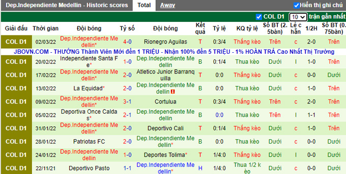 Nhận định, soi kèo Nacional vs Medellin, 8h15 ngày 7/3 - Ảnh 2