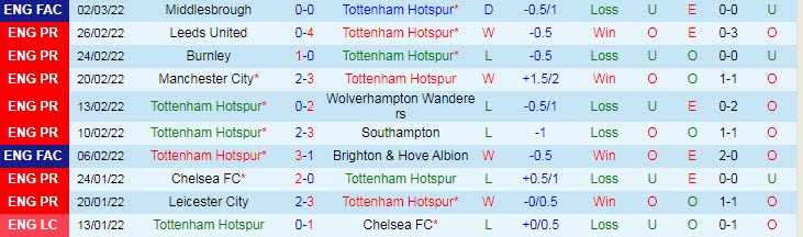 Nhận định, soi kèo Tottenham vs Everton, 3h ngày 8/3 - Ảnh 1