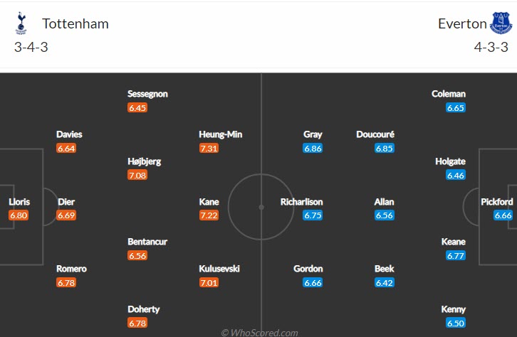 Nhận định, soi kèo Tottenham vs Everton, 3h ngày 8/3 - Ảnh 4