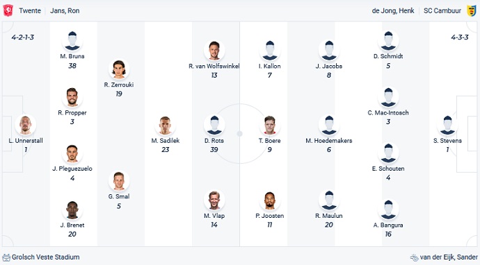 Nhận định, soi kèo Twente vs Cambuur, 20h30 ngày 6/3 - Ảnh 2